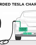 Keep the Battery Charged in Your Tesla