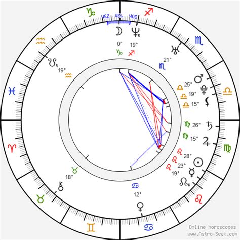 Kelis Birth Chart