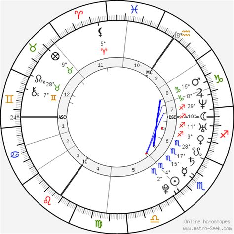 Kelly Osbourne Birth Chart
