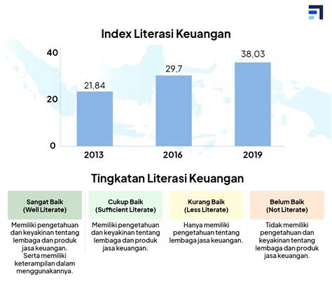 Kemampuan Keuangan Indonesia