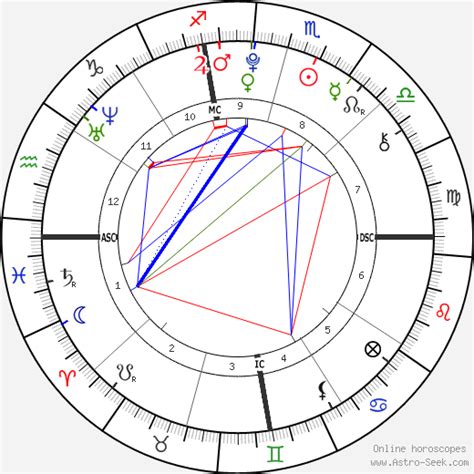 Kendall Jenner Natal Chart