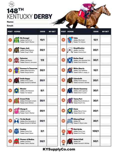 Kentucky Derby Post Positions Printable