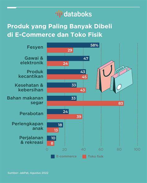 Kepercayaan Pengguna Indonesia