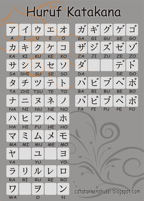 Kesalahan yang Perlu Diwaspadai ketika Belajar Katakana