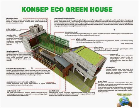 keuntungan desain rumah eco green