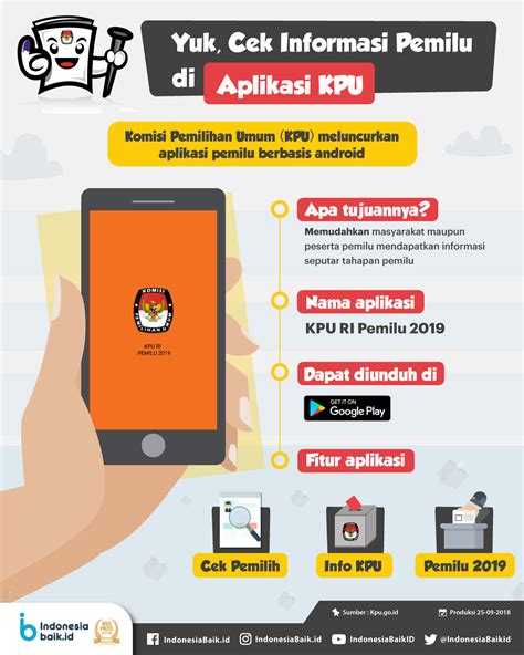 Keuntungan Penggunaan Aplikasi Pemilu 2019 bagi KPPS