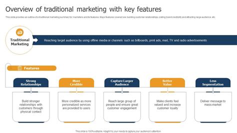 Key Features Of Marketing Templates