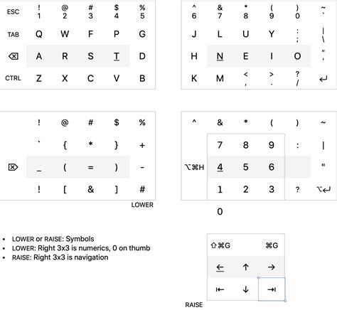 Keyboard Reverse Identification Chart