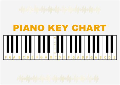 Keys Of Piano Chart