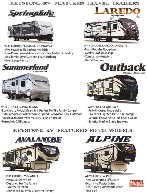 Keystone Camper Parts Catalog