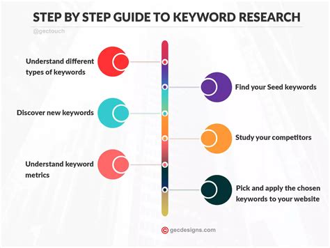 Keyword