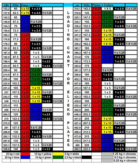 Kg Powerlifting Chart