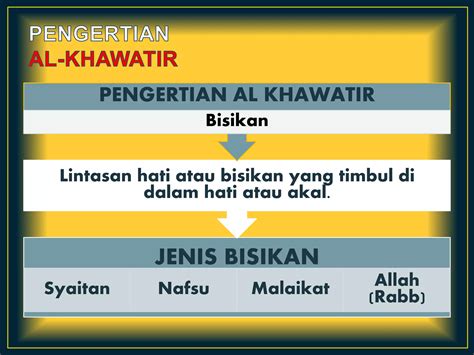 Khawatir