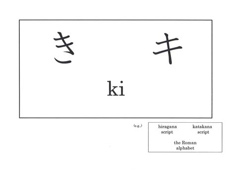 Pembelajaran Ki Katakana di Indonesia