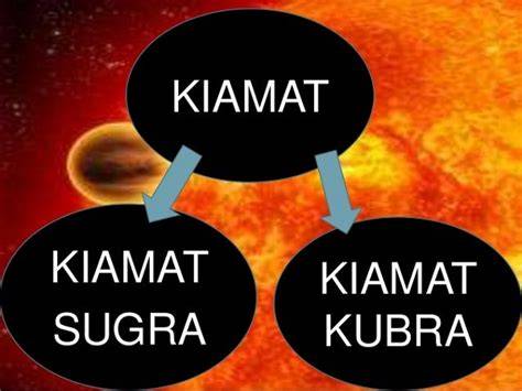 Kiamat Sughra