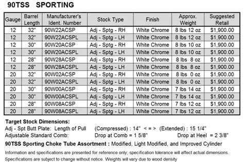 Kicks Choke Tube Chart