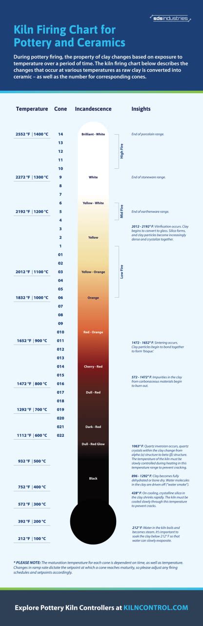 Kiln Firing Chart