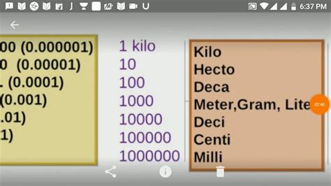 Kilo Hecto Deca Chart