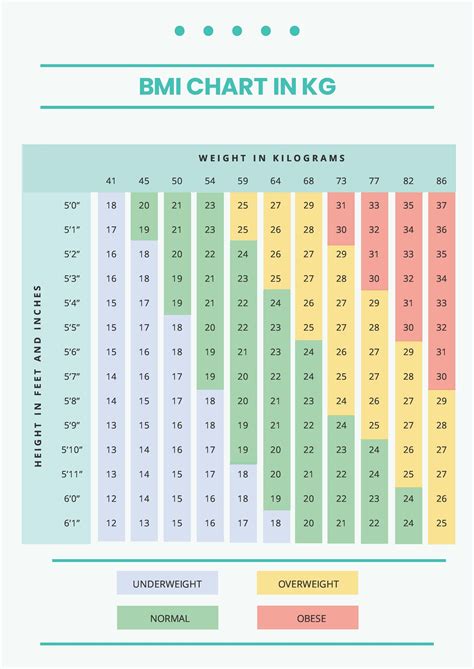 Kilogram Weight Chart