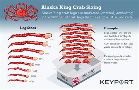 King Crab Leg Size Chart
