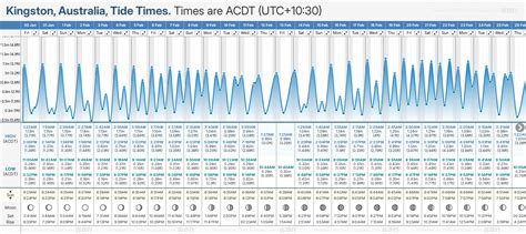 Kingston Ma Tide Chart