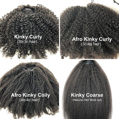 Kinky Curly Hair Length Chart