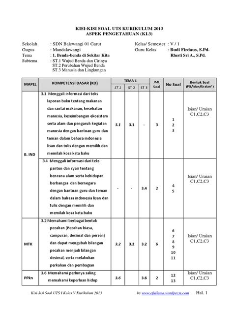 Kisi-Kisi dan Soal PAT Kelas 2 Tema 8