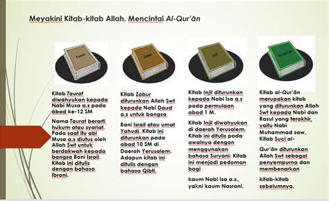 Kitab Allah