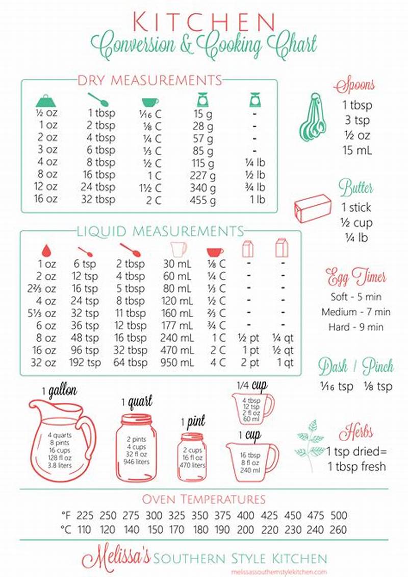 Kitchen Conversion Chart Printable