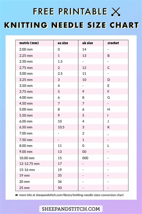 Knitting Needle Conversion Size Chart