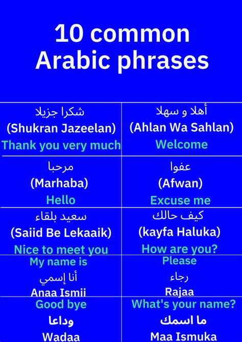 Know Arabic