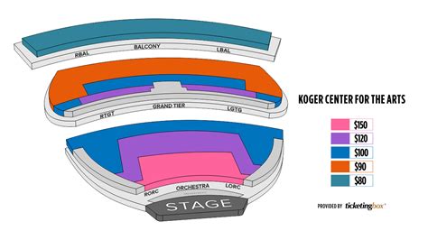 Koger Center Seating Chart