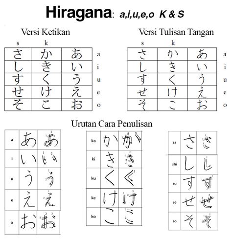 Kombinasi Konsonan dan Huruf Hidup dalam Katakana