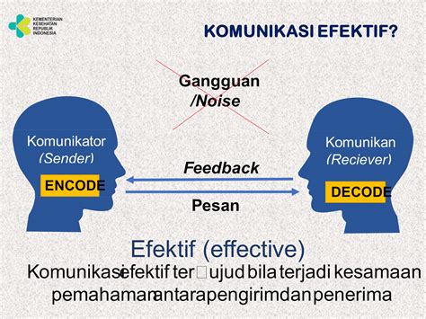 Komunikasi yang Efektif in Indonesia
