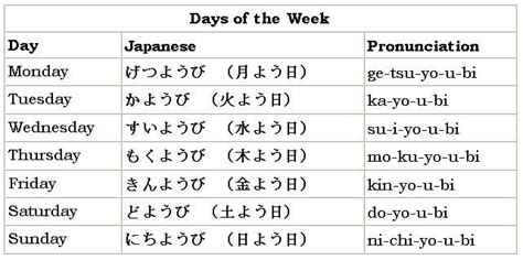 Kosakata Bahasa Jepang Sehari-hari