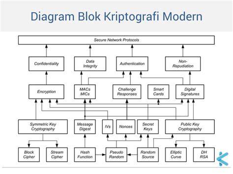 Kriptografi