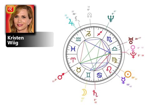 Kristen Wiig Birth Chart