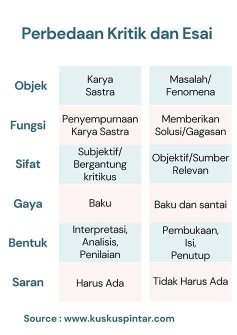 Kritik dan Esai