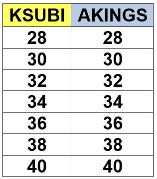 Ksubi Jeans Size Chart