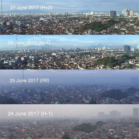 Kualitas Udara satu saat cuaca cerah di Indonesia
