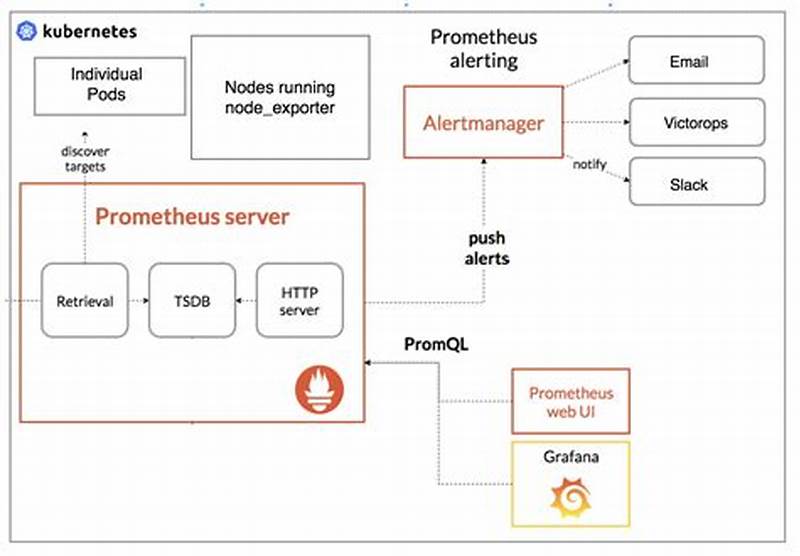 Kube Prometheus Stack Helm Chart