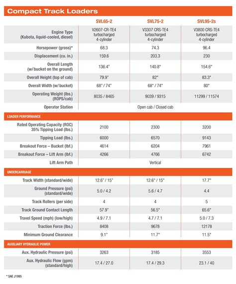 Kubota Engine Oil Capacity Chart