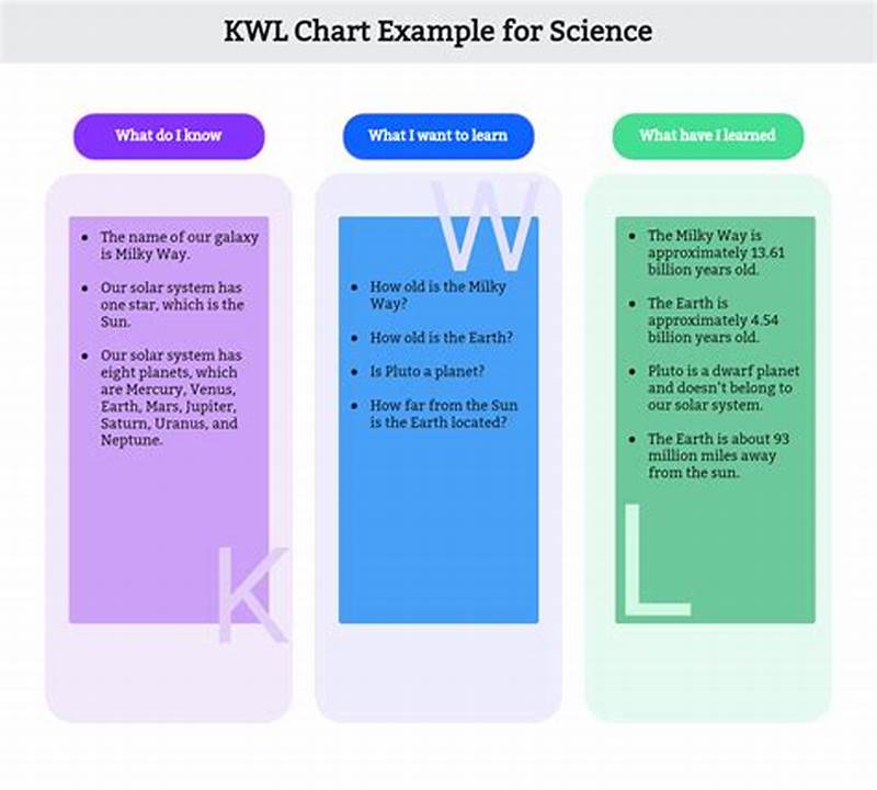 Kwl Chart Example