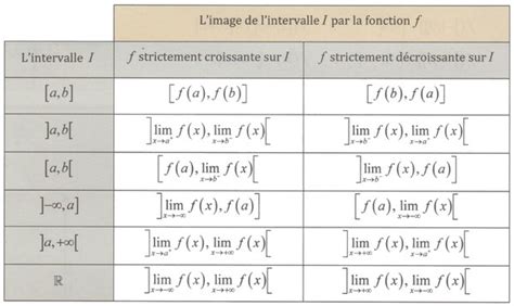 L'INTERVALLE à Cessieu