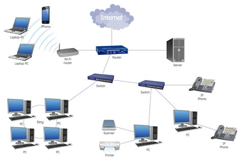 LAN