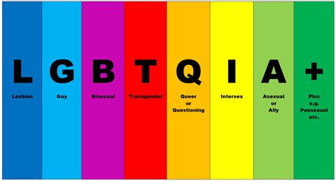 LGBTQIA Plus
