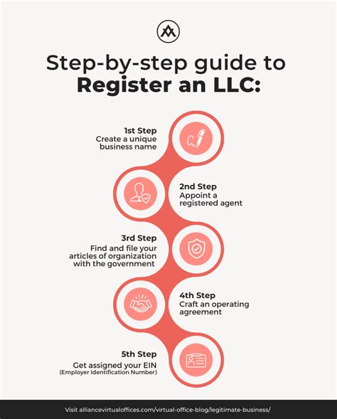 LLC registration