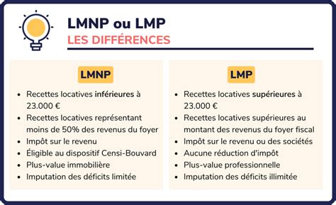 LMNP CONSEIL à Pujaudran