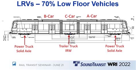 LRV Sound OÜ 