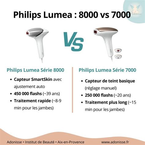 LUMEA Elixir à Les Angles